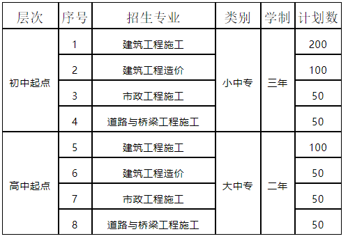 河南中專招生簡章