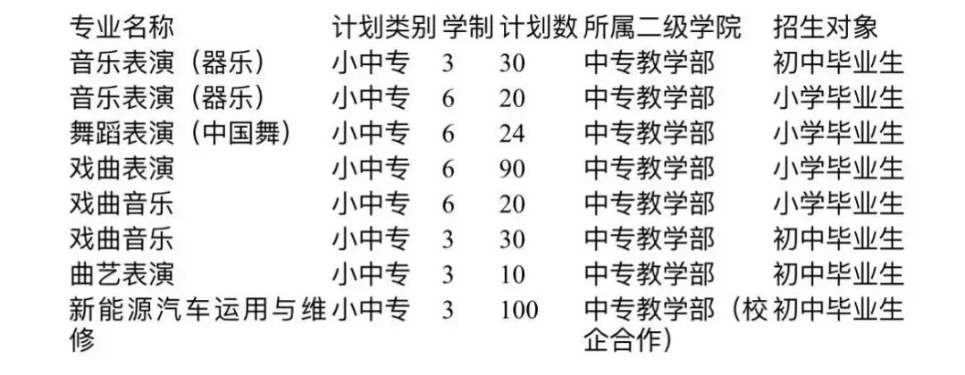 河南藝術職業(yè)學院中專招生計劃