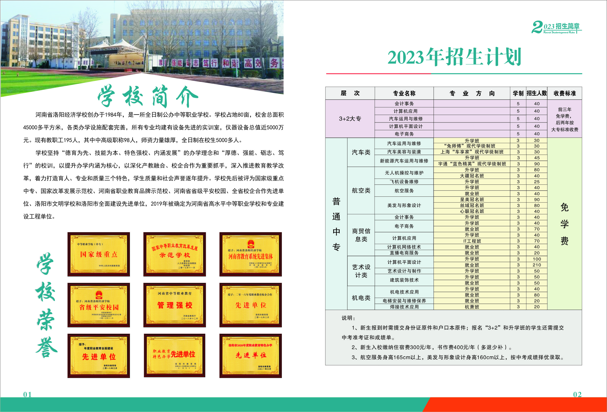 河南省洛陽經(jīng)濟(jì)學(xué)校招生計(jì)劃