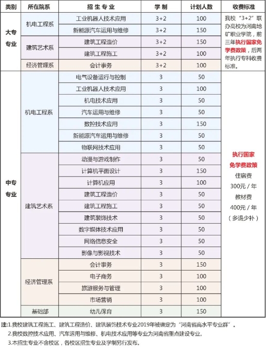 河南省工業學校招生專業及學制是什么？