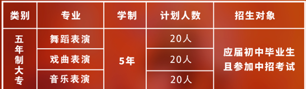 鄭州工程技術學院五年一貫制招生計劃、條件是什么？