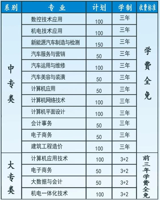 平頂山市工業(yè)學(xué)校招生專業(yè)計(jì)劃是什么？