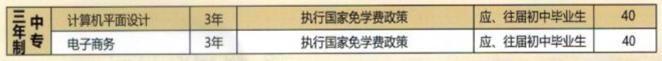 河南農(nóng)業(yè)職業(yè)學(xué)院中專部2023年三年制中專招生計劃