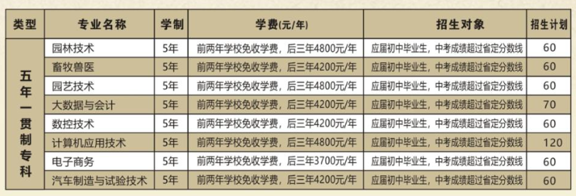 河南農(nóng)業(yè)職業(yè)學(xué)院中專部2022年五年一貫制招生計劃
