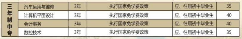 河南農(nóng)業(yè)職業(yè)學(xué)院中專部2022年三年制中專招生計劃