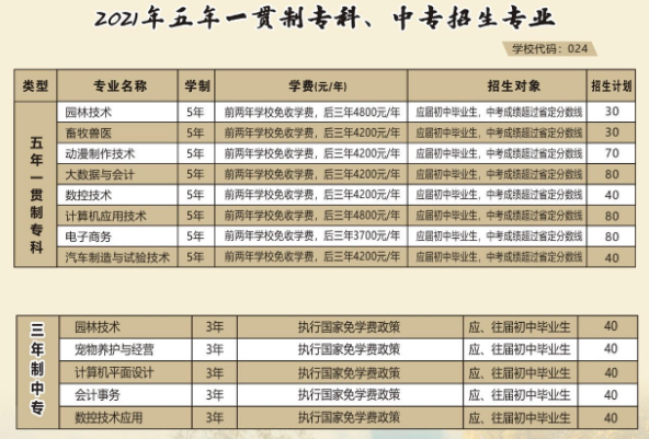 河南農(nóng)業(yè)職業(yè)學(xué)院中專部2021年招生簡章