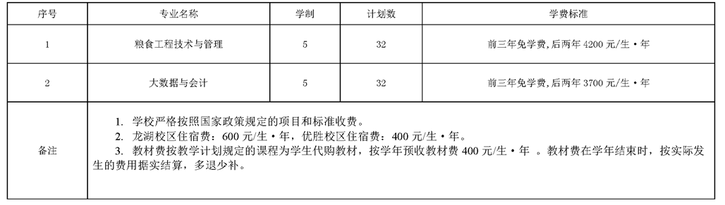 河南工業貿易職業學院2021年五年一貫制專科招生計劃