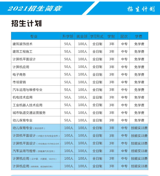 鄭州信息科技職業(yè)學院中專部2021年招生計劃