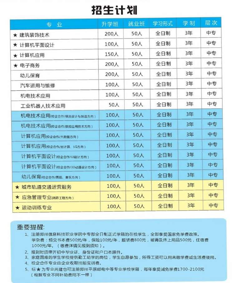 鄭州信息科技職業(yè)學院中專部2022年招生計劃