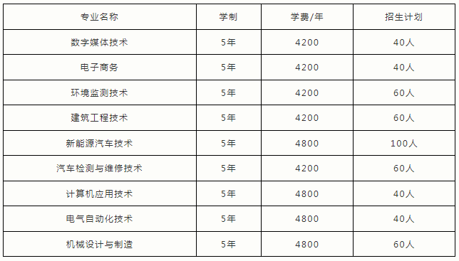 河南工業職業技術學院2023年五年一貫制高職招生須知