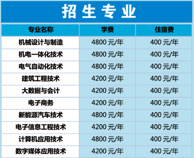 河南工業職業技術學院2021年五年一貫制招生專業
