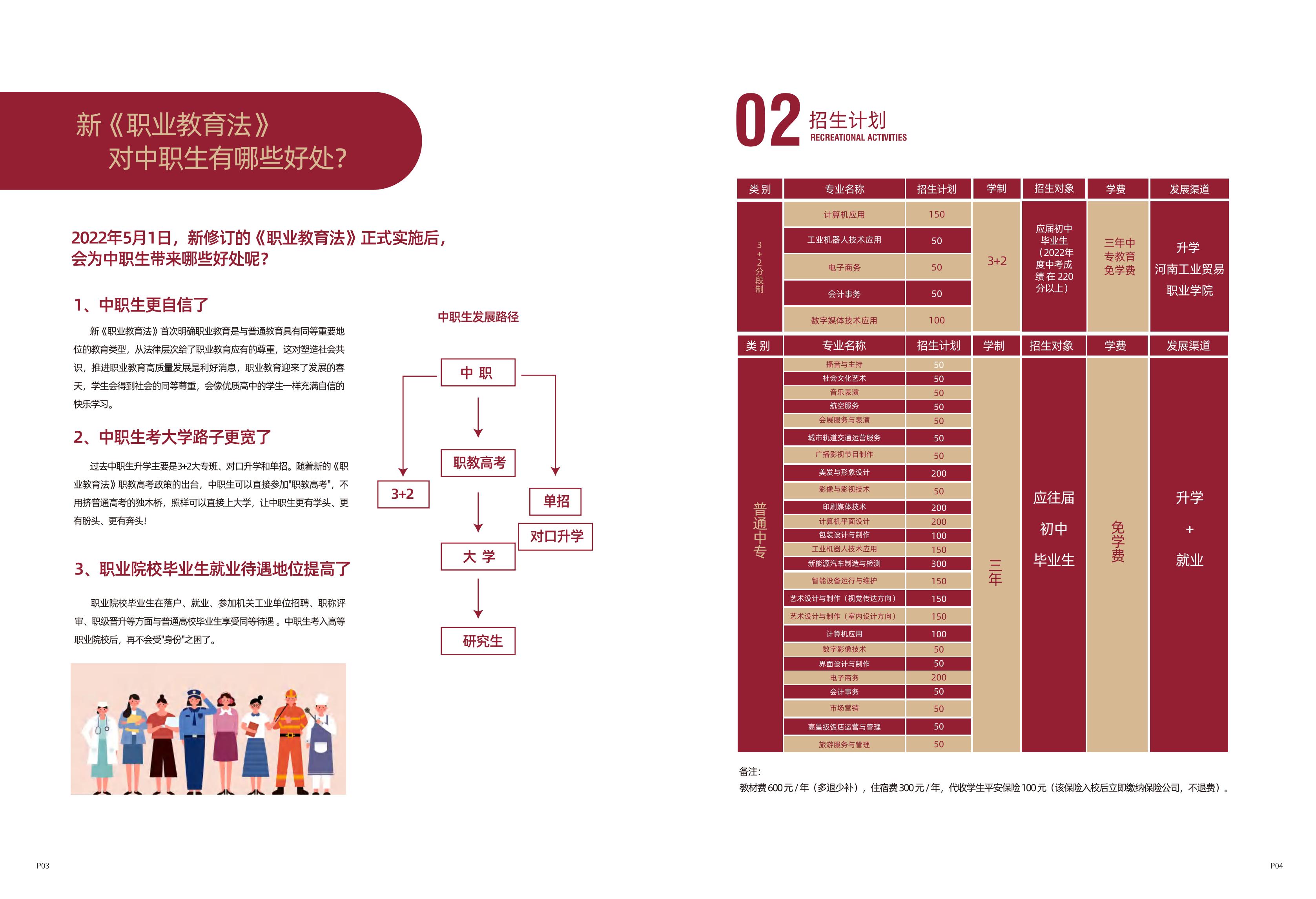 河南省新聞出版學(xué)校2022年招生專(zhuān)業(yè)