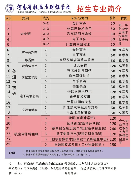 河南省駐馬店財經學校2021年招生計劃
