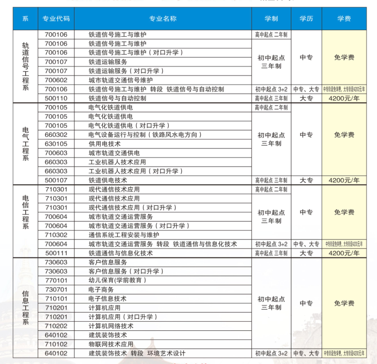 洛陽(yáng)鐵路信息工程學(xué)校2021年招生計(jì)劃
