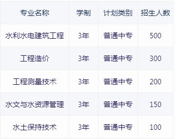 河南省水利水電學校2020年招生計劃