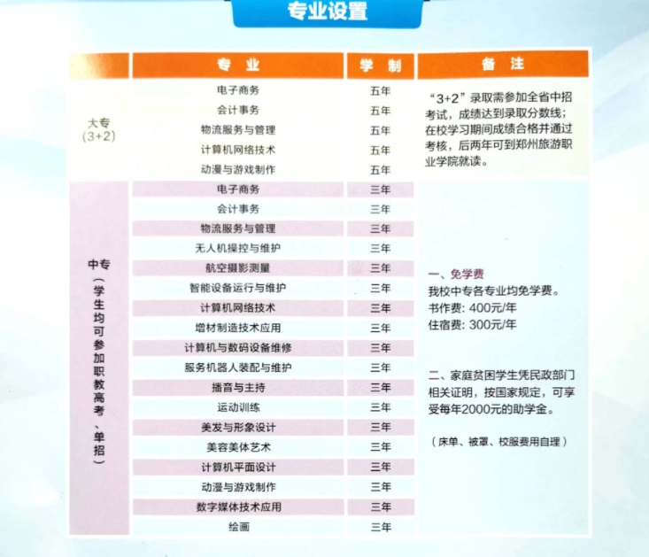 鄭州市經(jīng)濟貿(mào)易學校招生計劃表