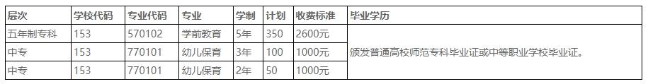 駐馬店幼兒師范高等專科學校中專部2023年招生專業(yè)