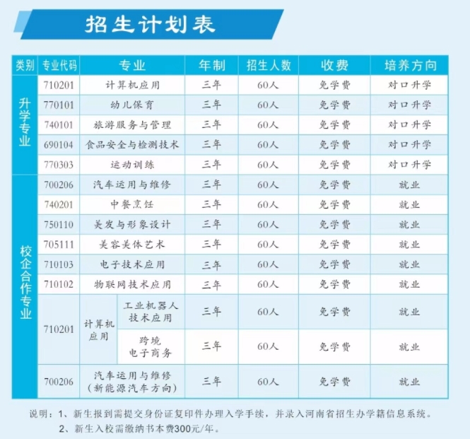 新蔡縣職業中等專業學校招生計劃表