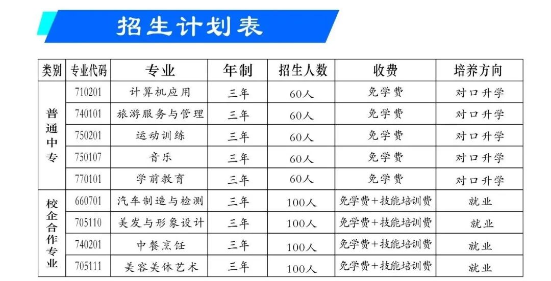 新蔡縣職業(yè)中等專業(yè)學(xué)校招生專業(yè)