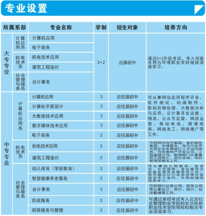 2021年河南省民政學(xué)校招生專業(yè)