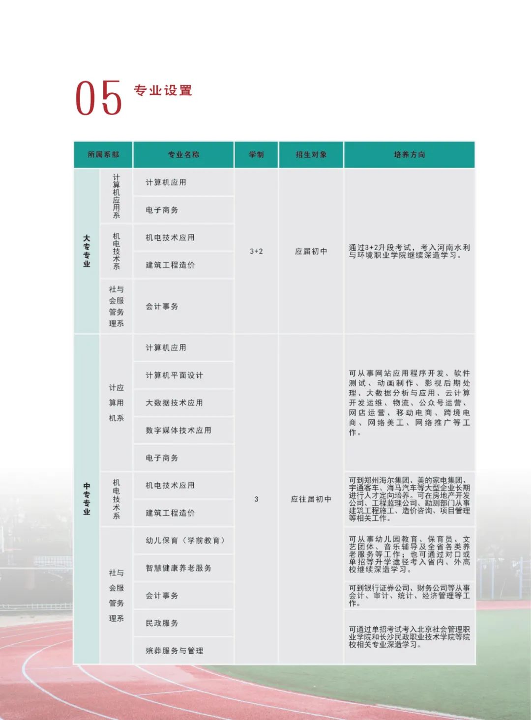 河南省民政學校專業(yè)設置