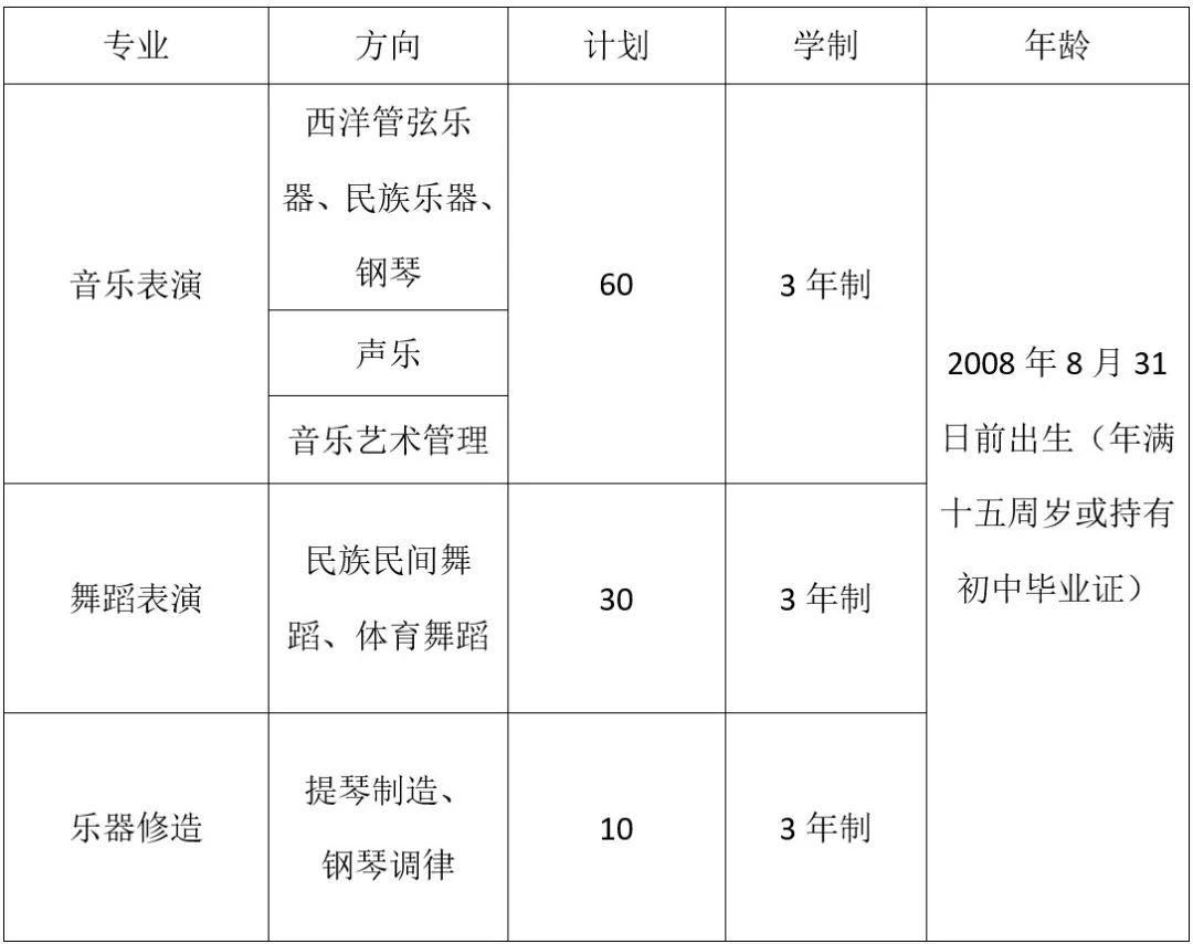 河南機(jī)電職業(yè)學(xué)院音樂學(xué)院中專部招生專業(yè)